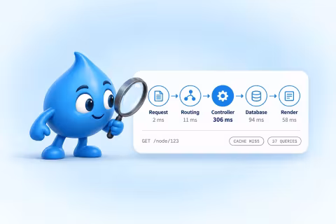 The Drupal drop inspects a request path with a magnifying glass, Controller highlighted as the slowest stage.