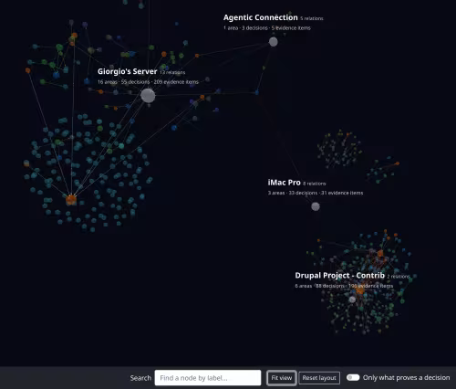 The ctx-memory Graph Explorer: four main contexts with their areas, decisions and evidence, drawn as a 3D graph.